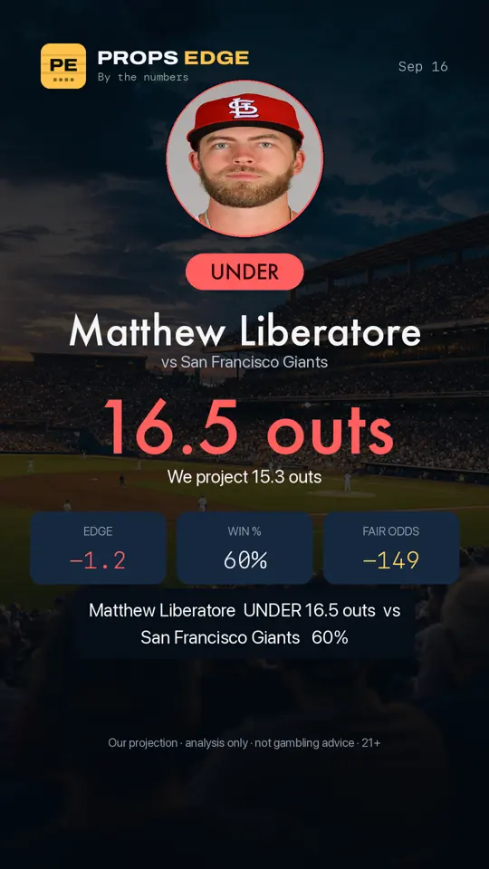 Props Edge pick graphic: Matthew Liberatore under 16.5 outs
